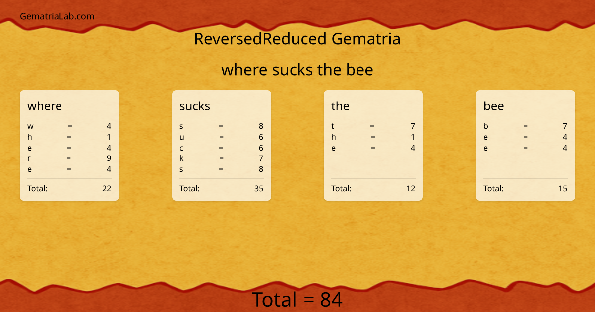 where sucks the bee in reversedReduced Gematria